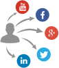 Promote