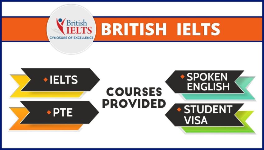 British IELTS Institute for ielts coaching in chandigarh