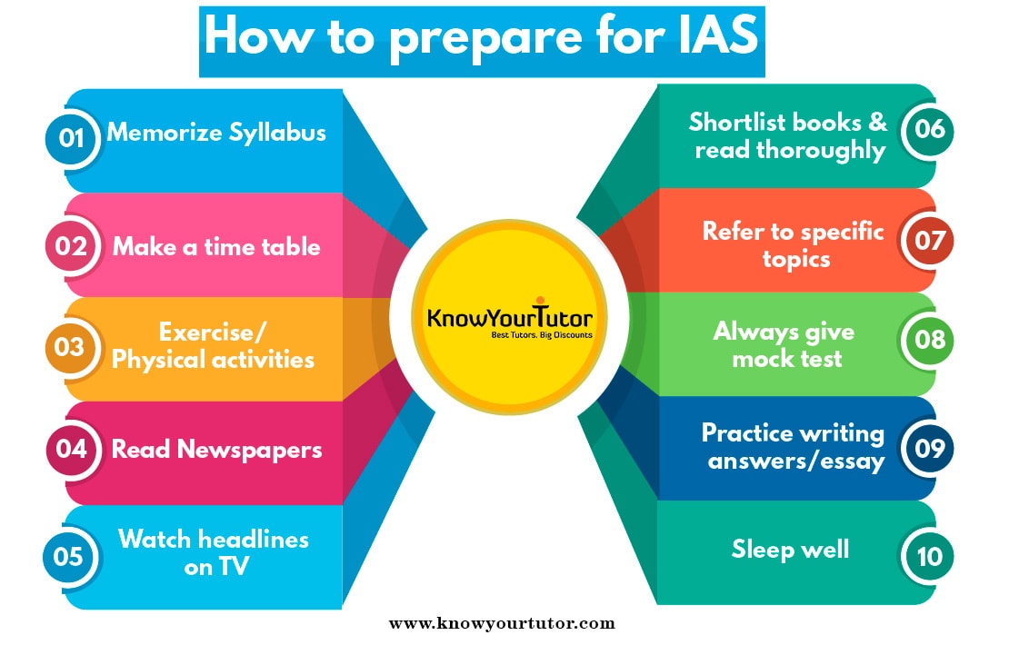 How to prepare for IAS Exam