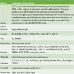 Engineers Career  Group – Gate Coaching in Chandigarh
