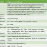 Engineers Career Group – GATE Coaching in Chandigarh