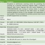 Eduzphere – Gate Coaching in Chandigarh