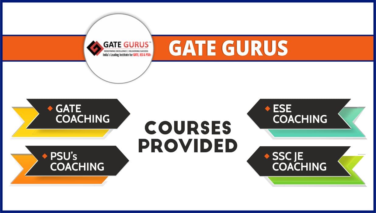 Gate Guru Institute for GATE coaching in Chandigarh