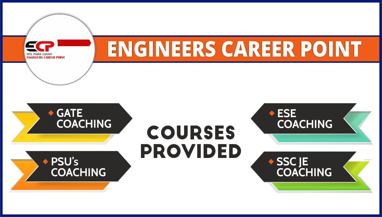 Engineer Career Point Institute for GATE coaching in Chandigarh