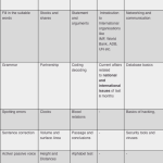 IBPS Clerk 2019 Exam Syllabus for main Exam