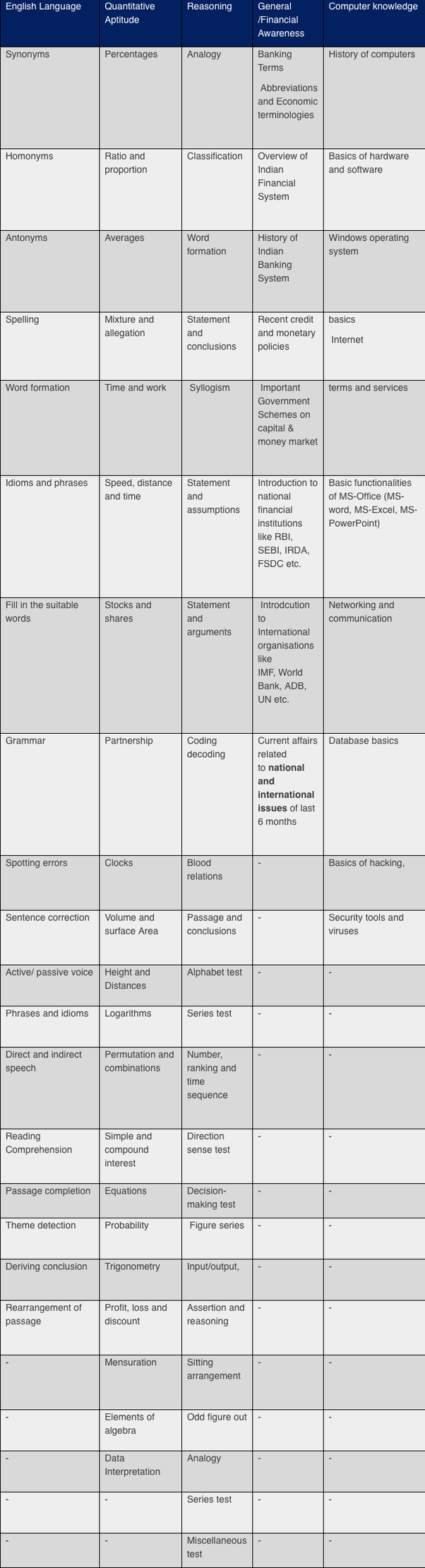 IBPS PO 2019 Exam Syllabus for main Exam