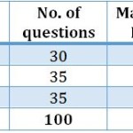 IBPS-Clerk-2019-Prelim-Exam-Pattern