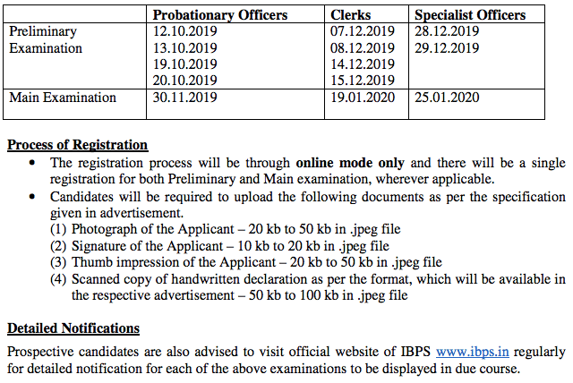 IBPS CLERK 2019 Exam Dates