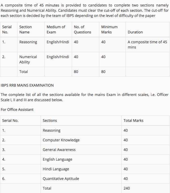 IBPS RRB 2019 Office Assistant Exam pattern