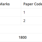 NDA 2019 Exam Pattern