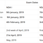 NDA 2019 exam schedule