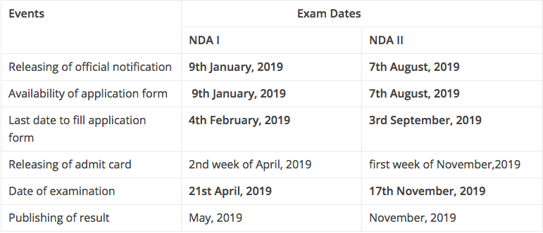 NDA 2019 exam schedule