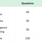 RRB NTPC Exam Pattern 2019
