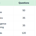 RRB NTPC Computer Based Test