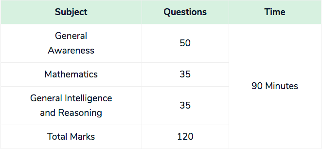 RRB NTPC Computer Based Test