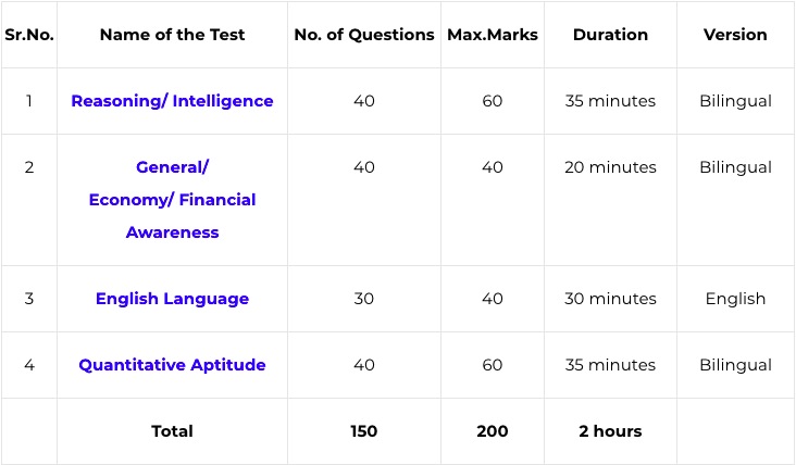 EPFO Assistant Mains Exam Pattern 2019