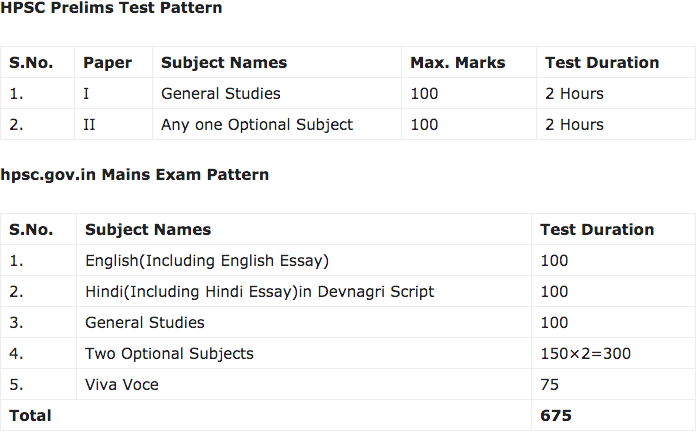 HCS exam pattern